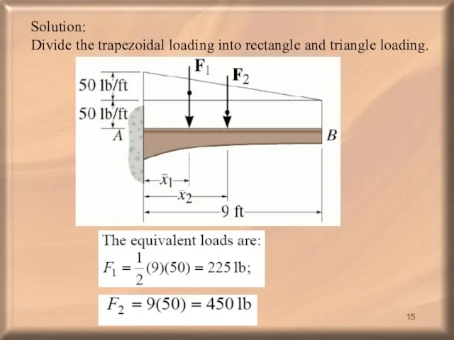 Solution: Divide the trapezoidal loading into rectangle and triangle loading.