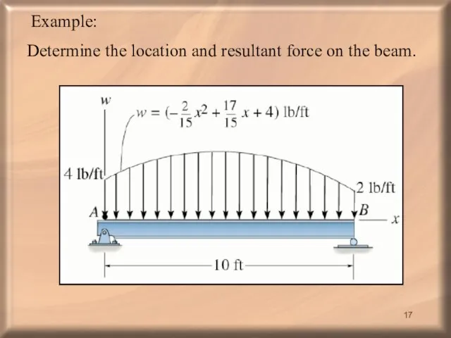 Example: Determine the location and resultant force on the beam.