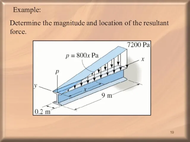 Example: Determine the magnitude and location of the resultant force.