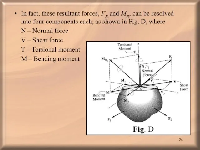 In fact, these resultant forces, FR and MR, can be resolved into