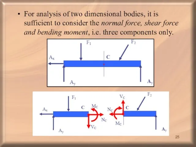 For analysis of two dimensional bodies, it is sufficient to consider the