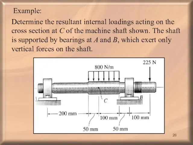 Example: Determine the resultant internal loadings acting on the cross section at