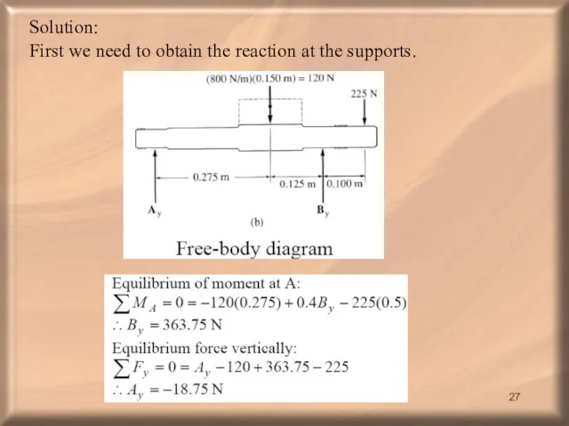 Solution: First we need to obtain the reaction at the supports.