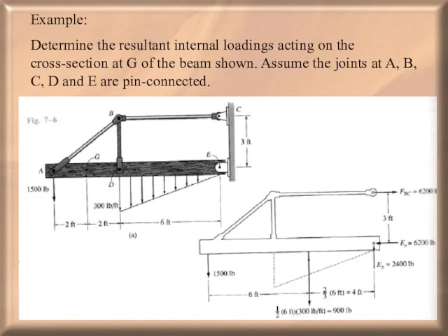 Example: Determine the resultant internal loadings acting on the cross-section at G