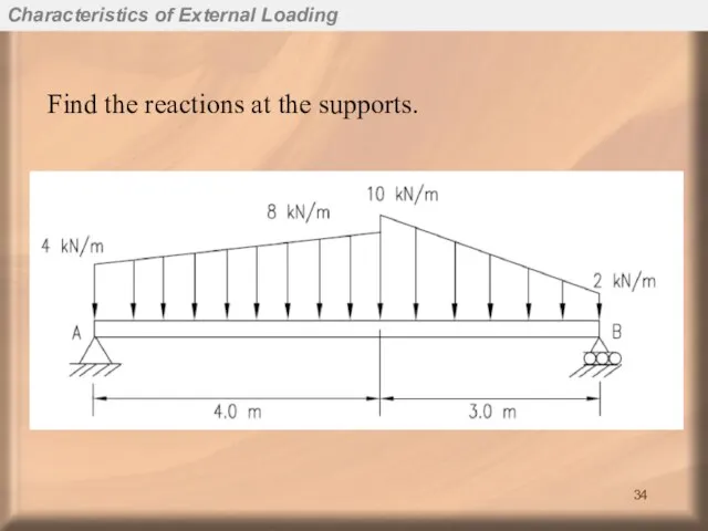 Find the reactions at the supports. Characteristics of External Loading