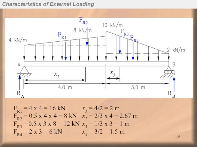 FR1 FR2 FR3 FR4 x2 x3 FR1 = 4 x 4 =