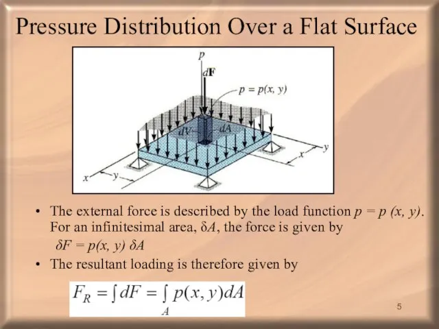 Pressure Distribution Over a Flat Surface The external force is described by