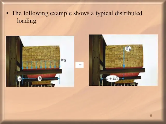The following example shows a typical distributed loading.