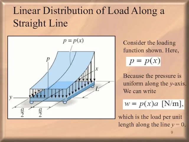 Linear Distribution of Load Along a Straight Line Consider the loading function