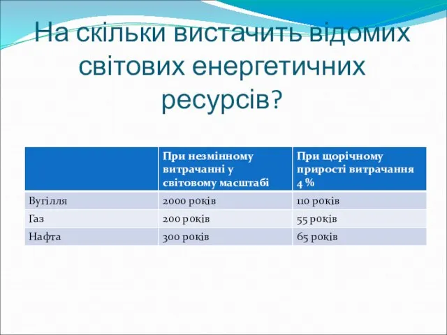 На скільки вистачить відомих світових енергетичних ресурсів?