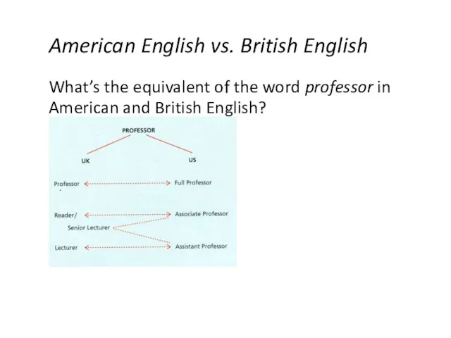 American English vs. British English What’s the equivalent of the word professor