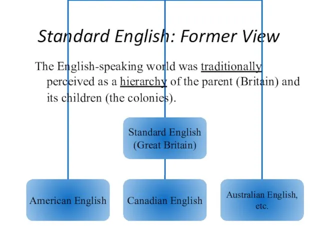 Standard English: Former View The English-speaking world was traditionally perceived as a