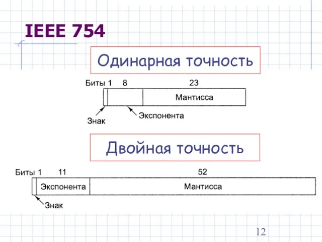 IEEE 754 Одинарная точность Двойная точность