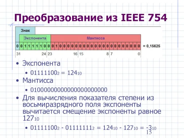 Преобразование из IEEE 754 Экспонента 011111002 = 12410 Мантисса 01000000000000000000000 Для вычисления