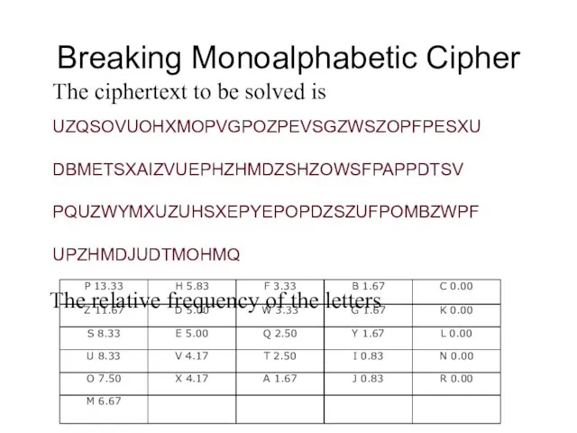 Breaking Monoalphabetic Cipher The ciphertext to be solved is UZQSOVUOHXMOPVGPOZPEVSGZWSZOPFPESXU DBMETSXAIZVUEPHZHMDZSHZOWSFPAPPDTSV PQUZWYMXUZUHSXEPYEPOPDZSZUFPOMBZWPF