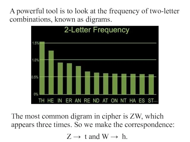 A powerful tool is to look at the frequency of two-letter combinations,