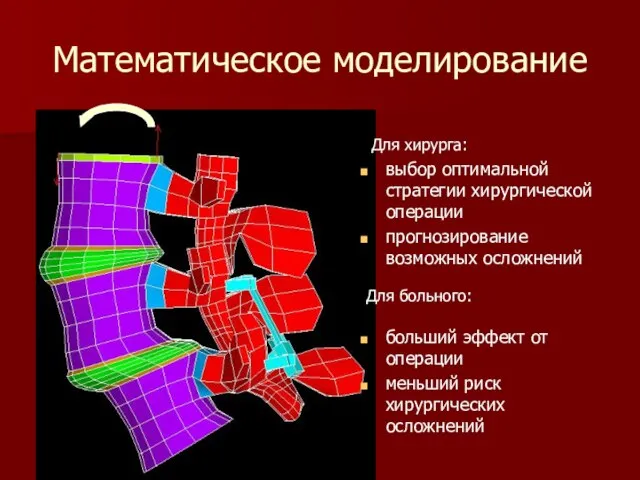 Математическое моделирование выбор оптимальной стратегии хирургической операции прогнозирование возможных осложнений больший эффект