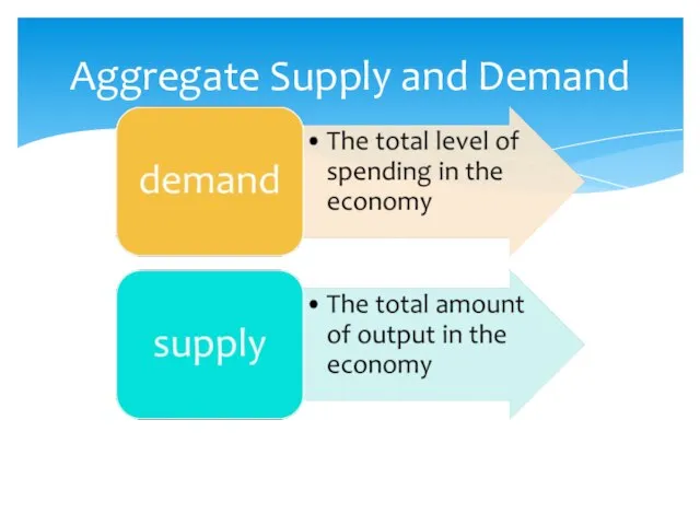 Aggregate Supply and Demand