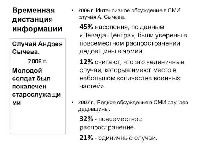 Временная дистанция информации 2006 г. Интенсивное обсуждение в СМИ случая А. Сычева.