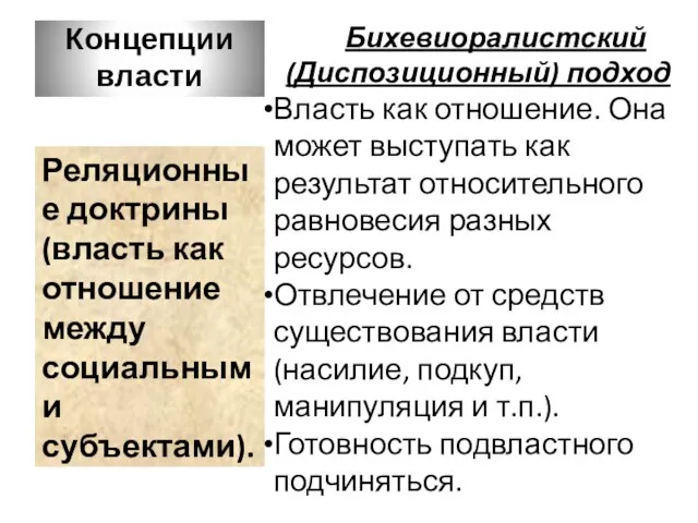 Концепции власти Бихевиоралистский (Диспозиционный) подход Власть как отношение. Она может выступать как