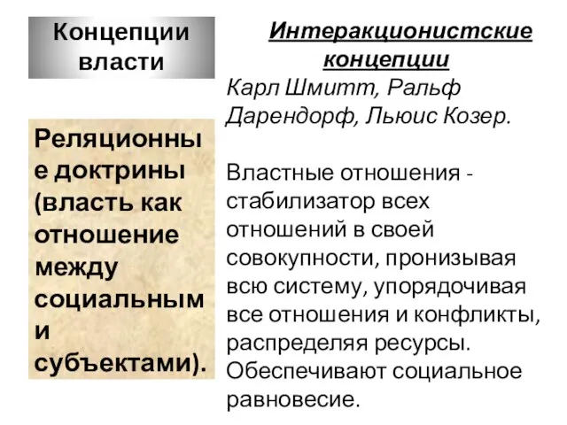 Концепции власти Интеракционистские концепции Карл Шмитт, Ральф Дарендорф, Льюис Козер. Властные отношения