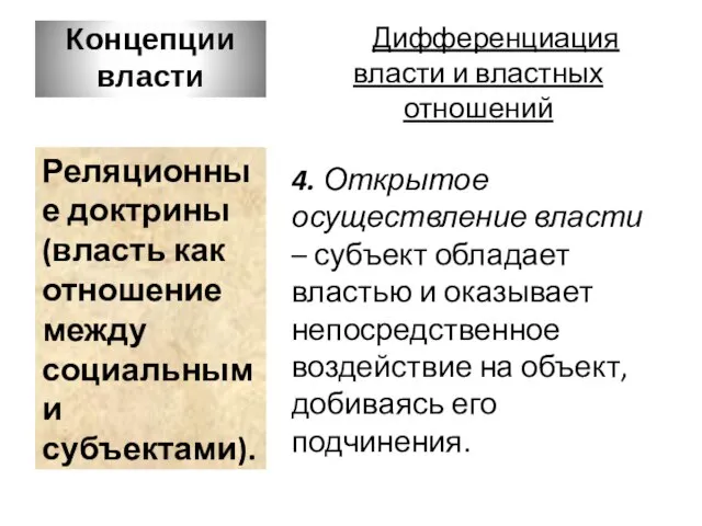 Концепции власти Дифференциация власти и властных отношений 4. Открытое осуществление власти –