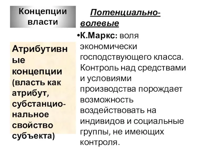 Концепции власти Потенциально-волевые К.Маркс: воля экономически господствующего класса. Контроль над средствами и