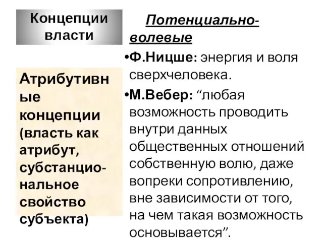 Концепции власти Потенциально-волевые Ф.Ницше: энергия и воля сверхчеловека. М.Вебер: “любая возможность проводить