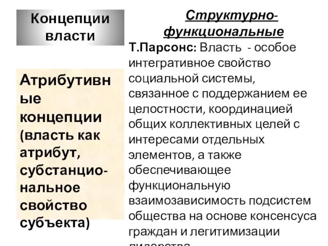 Концепции власти Структурно-функциональные Т.Парсонс: Власть - особое интегративное свойство социальной системы, связанное