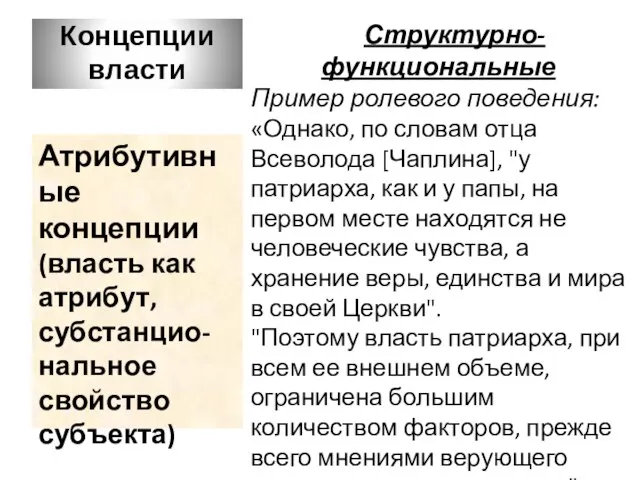 Концепции власти Структурно-функциональные Пример ролевого поведения: «Однако, по словам отца Всеволода [Чаплина],