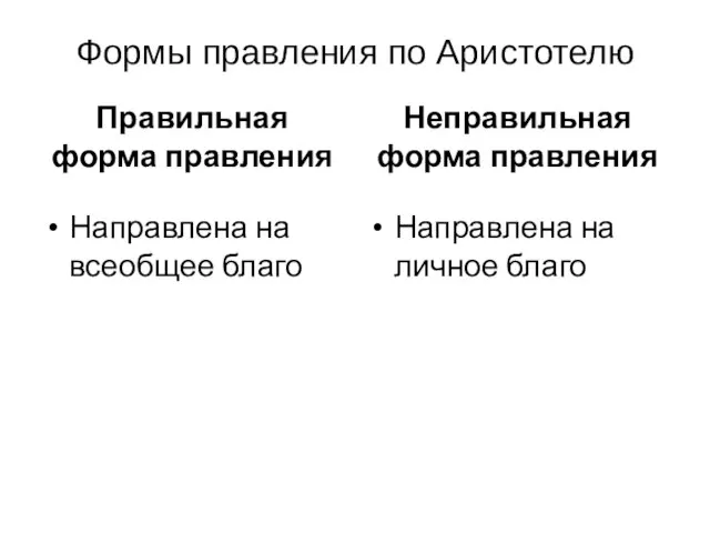 Формы правления по Аристотелю Правильная форма правления Направлена на всеобщее благо Неправильная