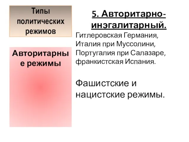 Типы политических режимов 5. Авторитарно-инэгалитарный. Гитлеровская Германия, Италия при Муссолини, Португалия при