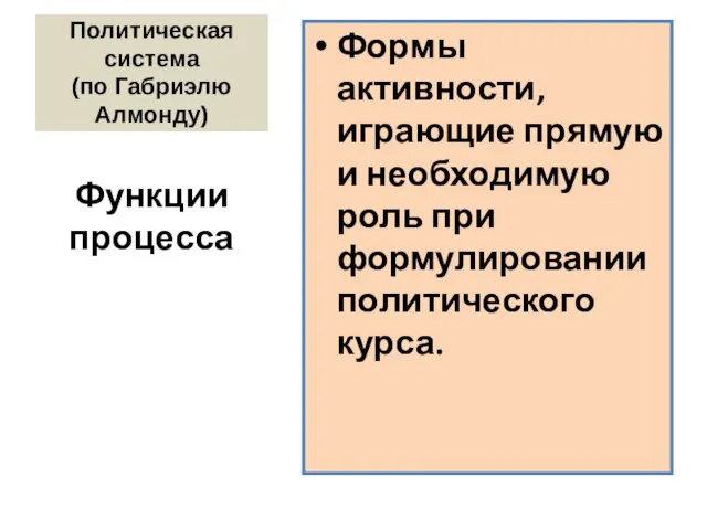 Политическая система (по Габриэлю Алмонду) Формы активности, играющие прямую и необходимую роль