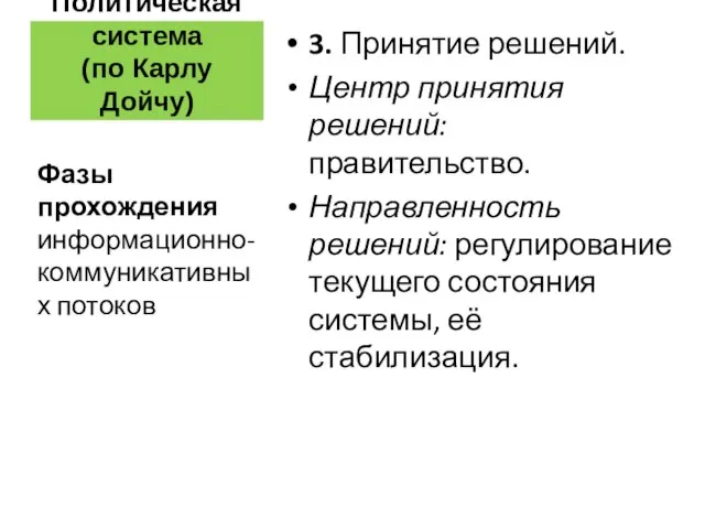 Политическая система (по Карлу Дойчу) 3. Принятие решений. Центр принятия решений: правительство.