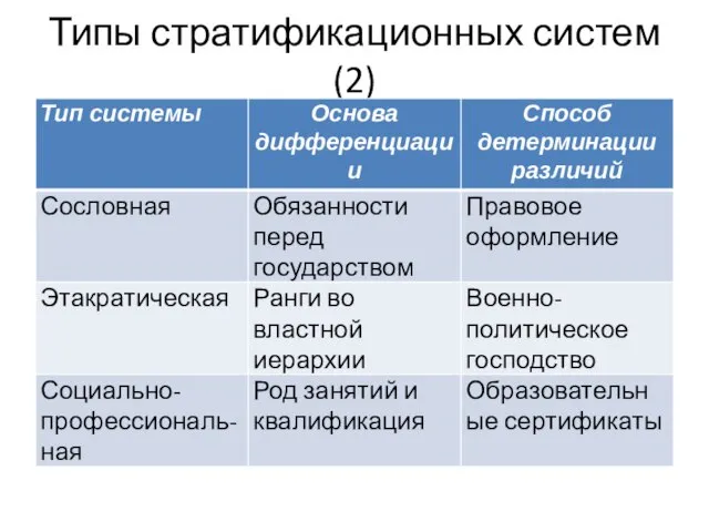 Типы стратификационных систем (2)