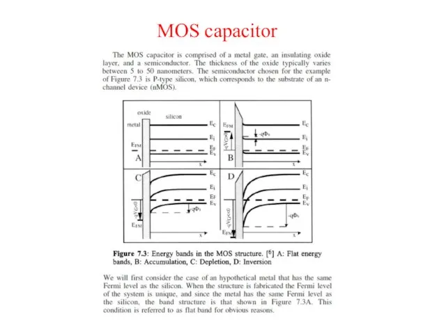 MOS capacitor