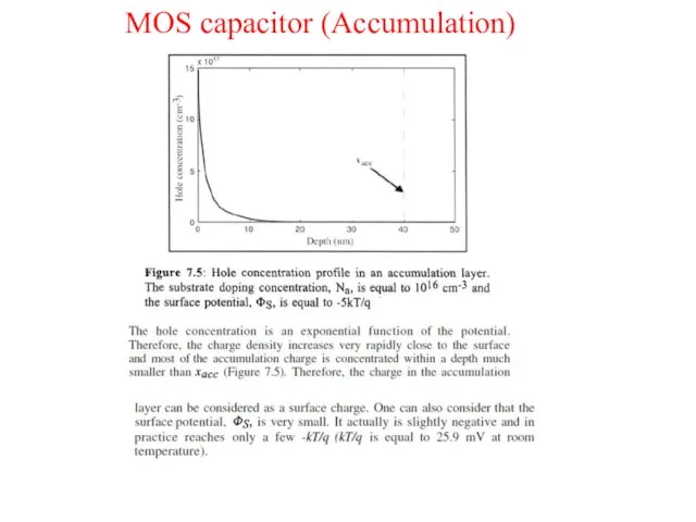 MOS capacitor (Accumulation)