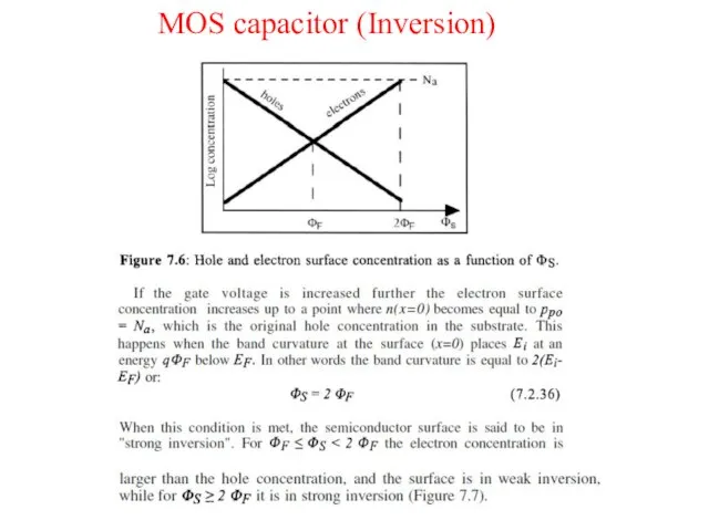 MOS capacitor (Inversion)