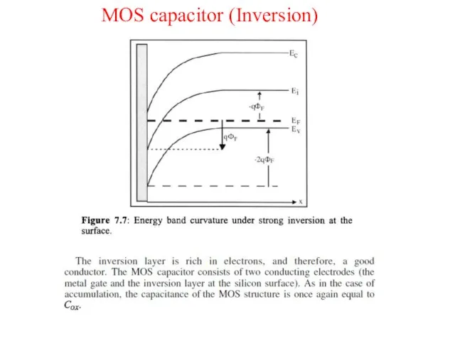 MOS capacitor (Inversion)