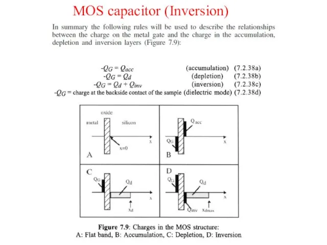 MOS capacitor (Inversion)