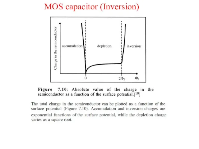 MOS capacitor (Inversion)