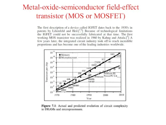 Metal-oxide-semiconductor field-effect transistor (MOS or MOSFET)