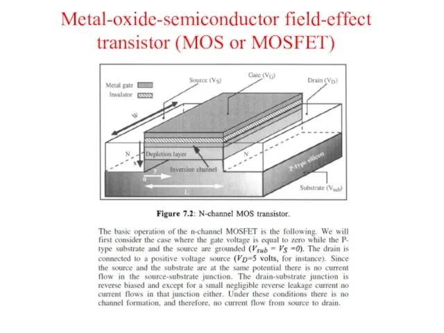 Metal-oxide-semiconductor field-effect transistor (MOS or MOSFET)