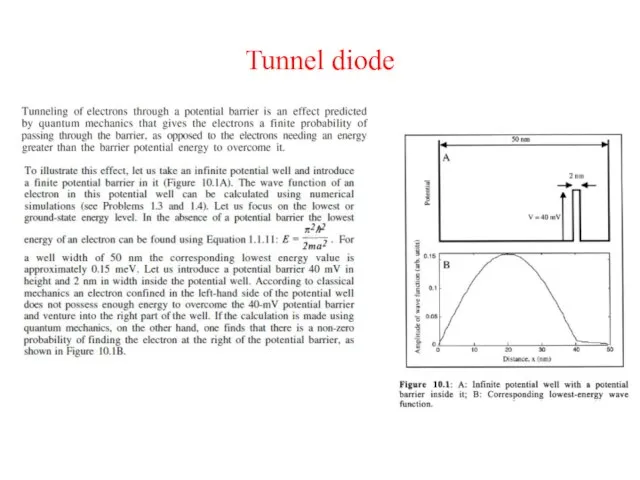 Tunnel diode