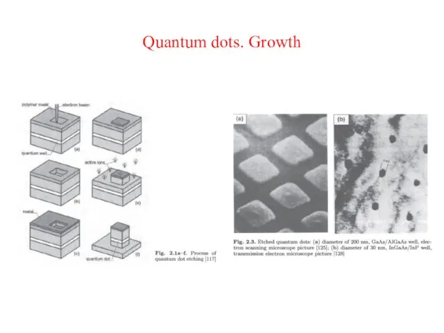 Quantum dots. Growth