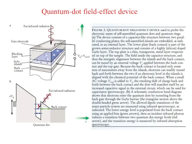 Quantum-dot field-effect device