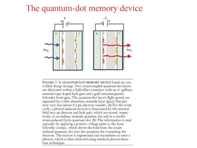 The quantum-dot memory device