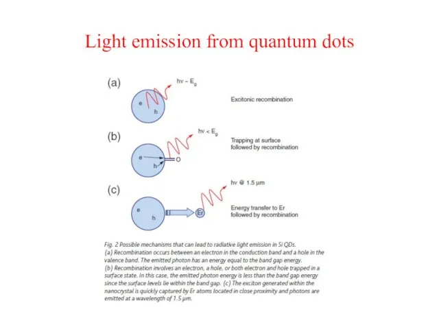 Light emission from quantum dots