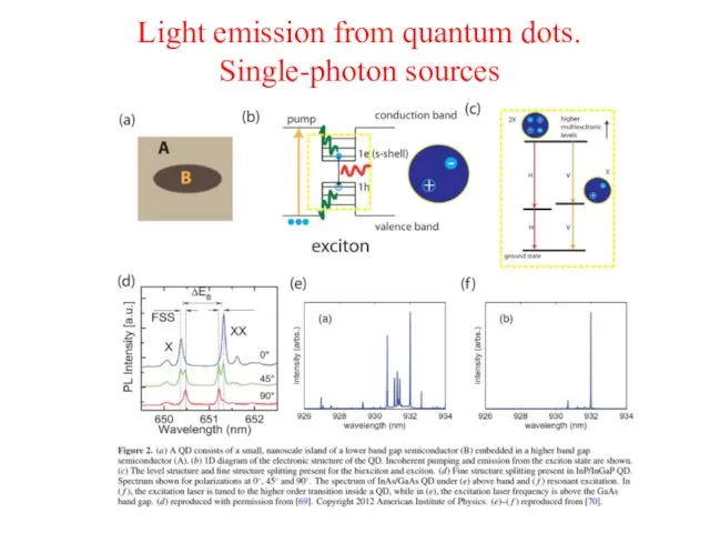 Light emission from quantum dots. Single-photon sources