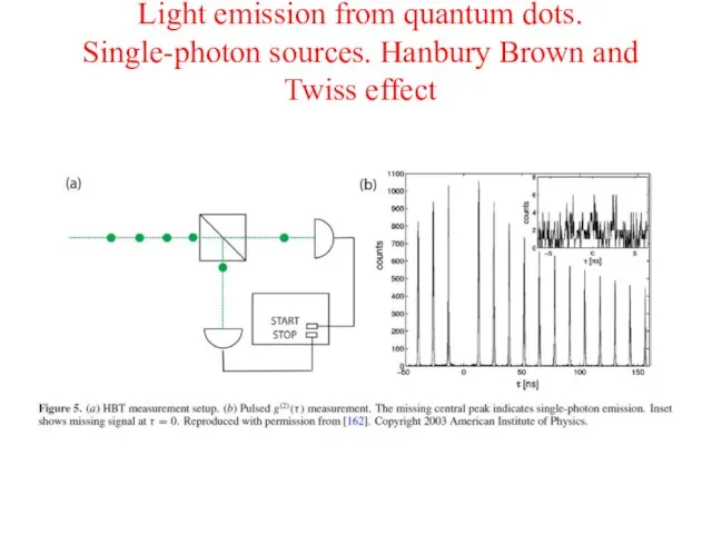 Light emission from quantum dots. Single-photon sources. Hanbury Brown and Twiss effect